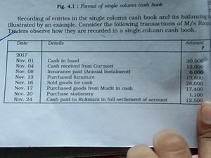 Fig. 4.1 : Format of single column cash bookRecording of entri... | Filo