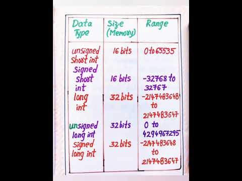Data Types in C Programming notes by LahariLectures | Data Types | notes | C programming |