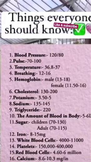 🩸 “Human Body Normal Values Everyone Should Know | Health Facts | Medical Shorts”