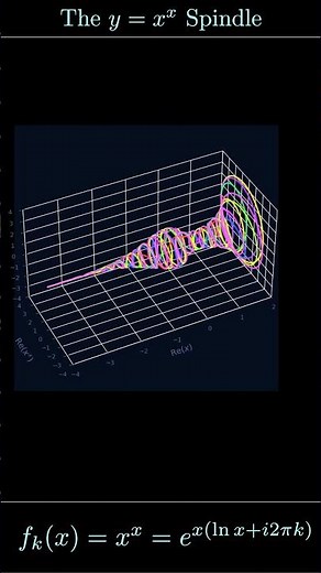 The Hidden 3D Mystery of y = x^x #maths #science #mathematics #physics #education #calculus #manim