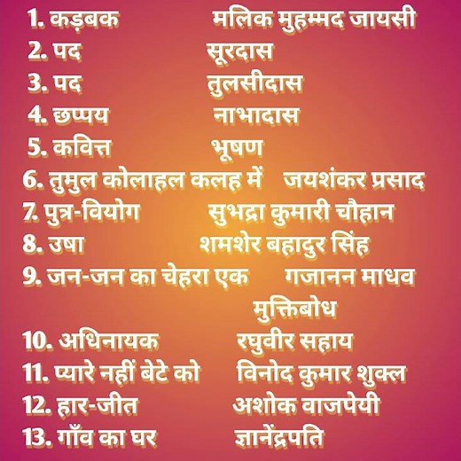 12th Hindi Lesson And Writer Of Kavyakhand