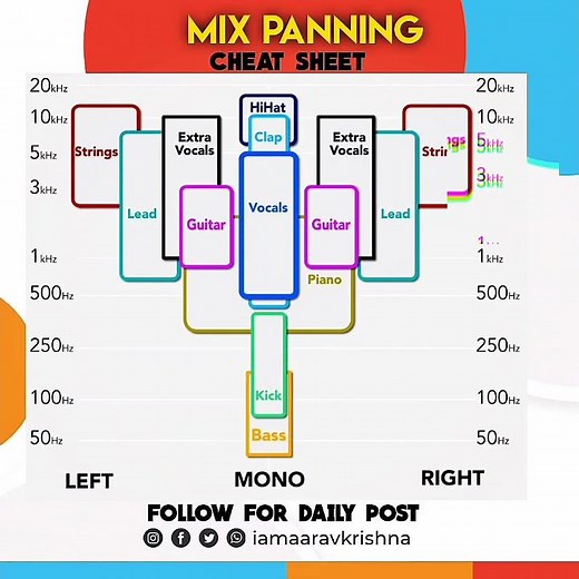 How To Pan Instruments in mix | Mix panning | Cheat Sheet | #shorts #shortsindia