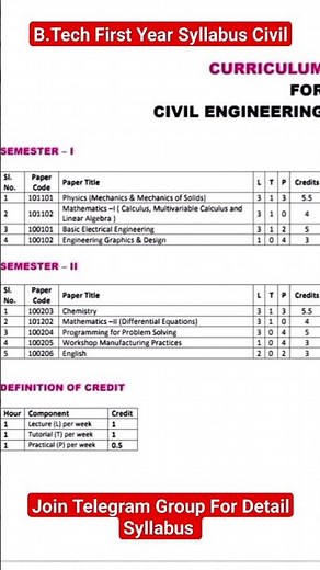 B Tech First Year Syllabus Civil Branch | First Semester Best Book Civil Engg | #B_Tech_CSE_Syllabus