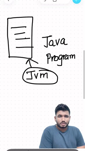 Beginners java series in telugu pt-2,#coding #java #telugu #trending #software #explore #explorepage