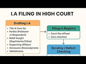"High Court me I.A (Interlocutory Application) Complete Procedure"|| Step By Step Explained