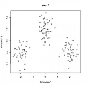 Clustering Algorithms In Machine Learning Python