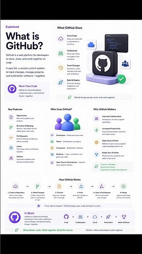 💻 What is GitHub?