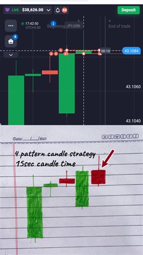 Effective 4 Pattern Candle Strategy for Binary Options