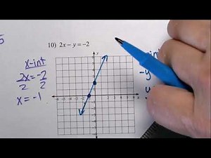 Graph Linear Equations | TEST QUESTIONS