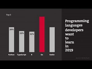 HackerRank Developer Skills Report 2019