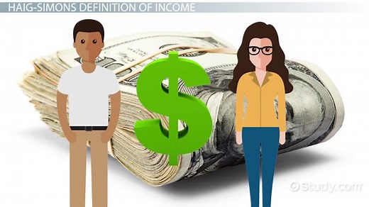 Income Definition, Types & Examples
