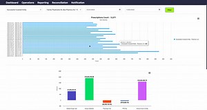 PharmcoRx 340B Reporting Platform - Dashboard Overview