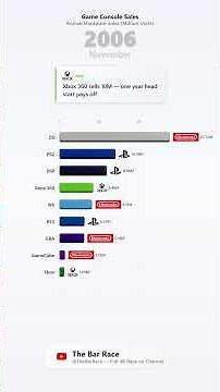 Top 10 Game Consoles by Sales (1972-2025)