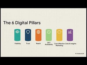 Digital Presence Why it Matters