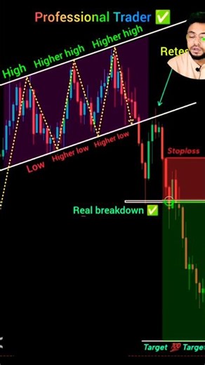 This Forex Entry Strategy Works Every Time 🔥 | Smart Money Setup #shorts