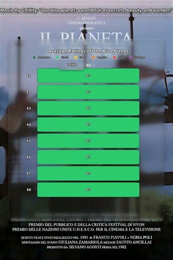 Movie By Chillify: "Our blue planet: a world full of secrets, beauty, and wonder."