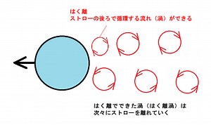 流体工学部門：一般社団法人日本機械学会