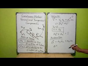 Curvilinear Motion: Normal and Tangential Components (Part 1: Concept and Formulas)