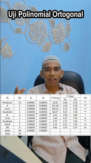 Orthogonal Polynomial Test #dataprocessing #anova #spss
