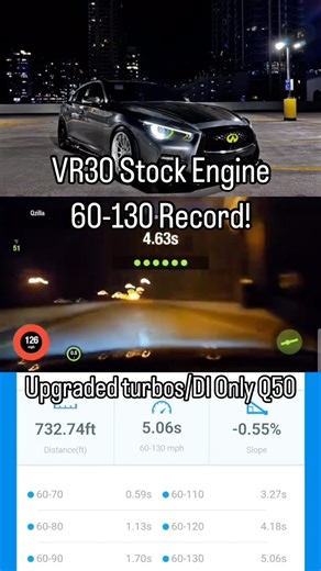 Racebox on Instagram: "We told y’all big things were coming from us for the VR30 this year and we’re not stopping at stock turbos. 🤠 Here’s the new STOCK ENGINE WORLD RECORD 60-130 for a VR30. Cherry on top is that it happens to be on a STOCK TRANSMISSION too. 🙂 If you follow the VR30 performance scene, you probably already know @qzilla_fazt (@emedinero). He’s been pushing the envelope for years and always trying new setups. He finally found one that works with the Temis Motorsports G25 turbo