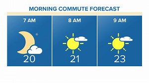 17 reactions | COMMUTE FORECAST | A cold start to the day with some flurries flying around town. Bundle up as highs only warm to the mid to upper 30s with increasing sunshine! | WBIR Weather | Facebook