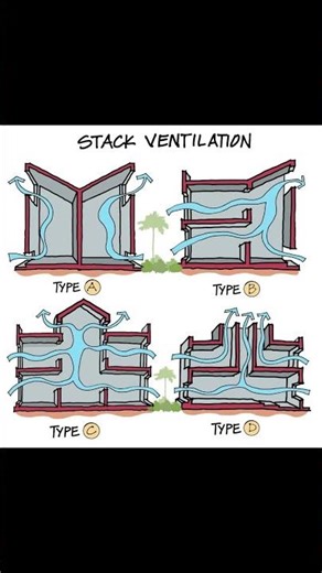 STACK VENTILATION #shorts #architecture