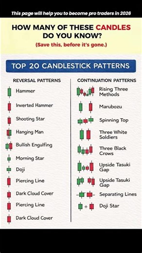 20 Candlestick Patterns Every Trader Should Know.