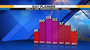 High humidity, chance of rain dominate forecast for first day of school