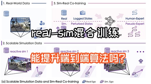 SimScale - 3DGS重建数据混合真实数据提升端到端算法表现