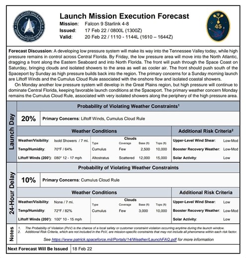 SpaceX F9 - Starlink Group 4-8 - SLC-40