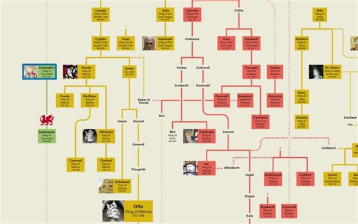 Who Was The Original "Prince of Wales"? | Welsh Monarchs Family Tree