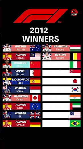 F1 Winners 2012