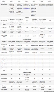 Permisos NTFS y permisos compartidos - TECNOLOGíA 2026