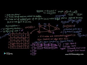 Graph Data Structure,Adjacency List, Adjacency Matrices,Sparse Matrices full explanation