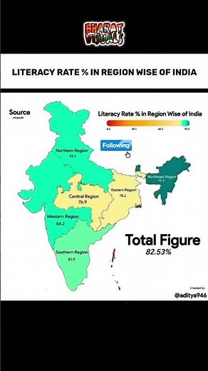 Litracy Rate Across India