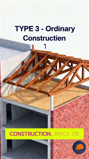 Types of Buildings | National Building Code #NationalBuildingCode #BuildingClassification #hse #ohs