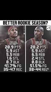 Bron always robbing people. Yall say bron the best rookie ever 🤦🏾‍♂️yall always glazing bron. We done with bron . #mjthegoat | Nba Debates Savior