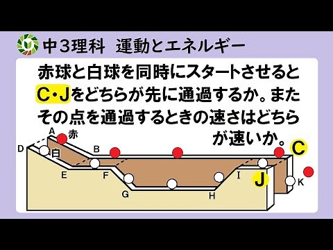 【目指せ偏差値60】運動とエネルギーならこれを解け！