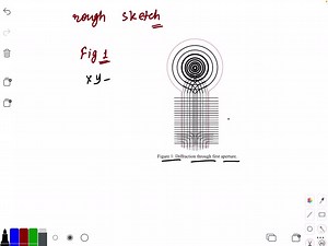 Based on the parameters given in Fig. P4.5, calculate the diffraction loss due to a single knife-edge obstruction. | Numerade