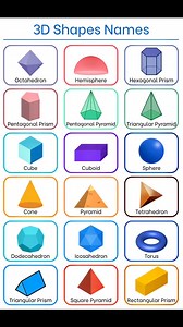 3D Shapes Names | Sophai Creator Share
