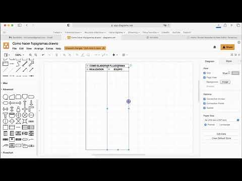 Como realizar flujograma