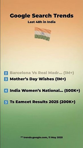 Trending Search Insights: Top Topics to Watch!