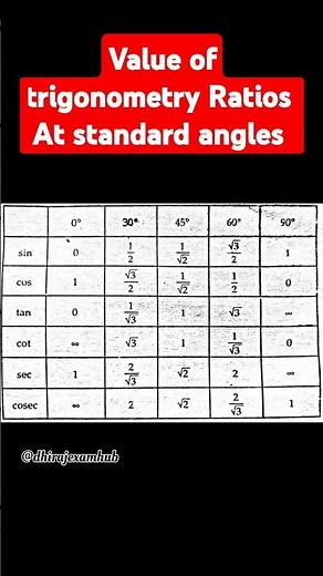 Trigonometry Table |Value of all Trigonometric Ratios @maths