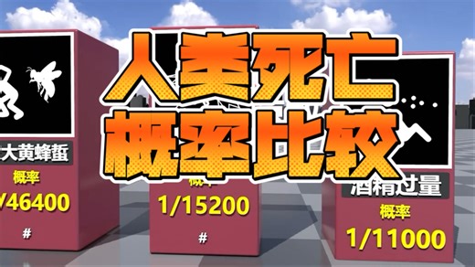人类死亡概率比较