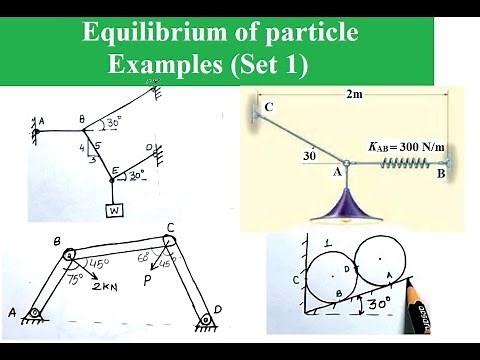 L1.5 Example System of concurrent force|| Engineering Mechanics|| problem || Ist year Engg. course