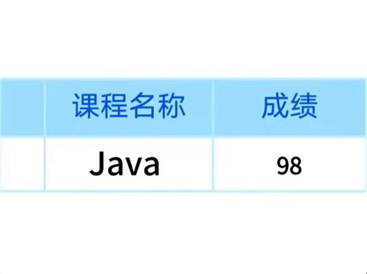 Java期末考试原题分享 期末考试稳拿95 ！