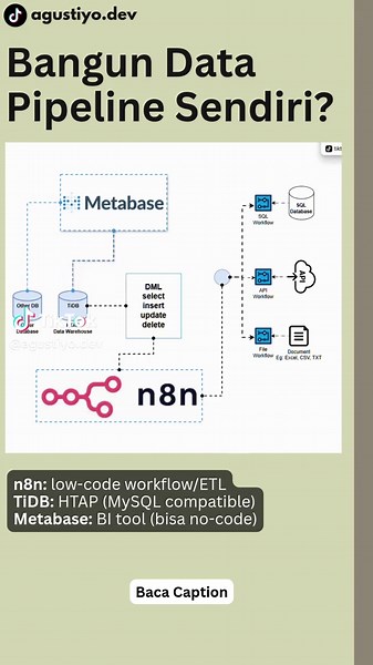 Stack keren buat lo yang pengen mainan data pipeline tapi gak mau ribet: 🧠 n8n = automation bisa buat ETL tool ⚡ TiDB = MySQL-compatible data warehouse 📈 Metabase = tinggal klik, dashboard langsung jadi Stack ini gue pake buat prototipe mini-DWH dan hasilnya OK 🚀 Support buat gue bikin tutorial lengkap cara dan cara setup-nya? 💬 Komen / ❤️ Like / ➕ Follow Lagi siapin juga versi tulisan lengkap di Medium, stay tuned!/ #developerindonesia #n8n #tidb #metabase #dataengineering #lowcode #bi #dat