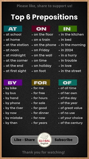 6 Essential Prepositions Every English Learner Must Know | #Shorts