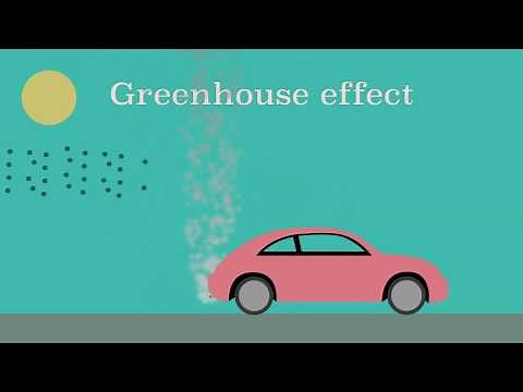The greenhouse effect explained