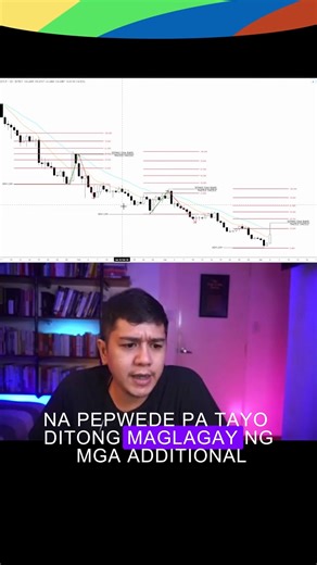 The Triple Confluence Setup Part 1 | Trader Development